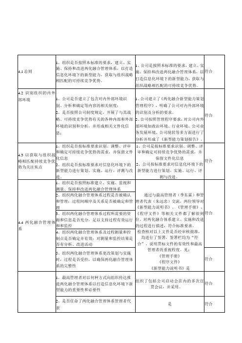 1管理层(两化融合内审表)