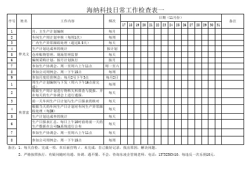 稽核工作检查表