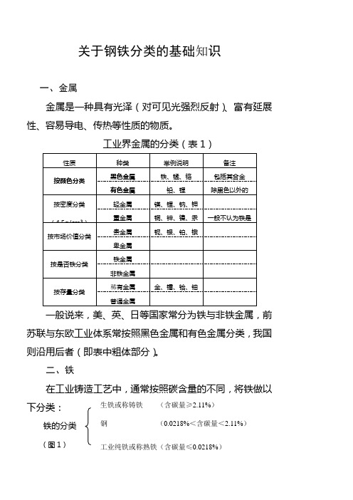 关于钢铁分类的知识