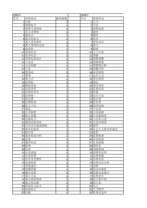 【国家社会科学基金】_人大_基金支持热词逐年推荐_【万方软件创新助手】_20140804