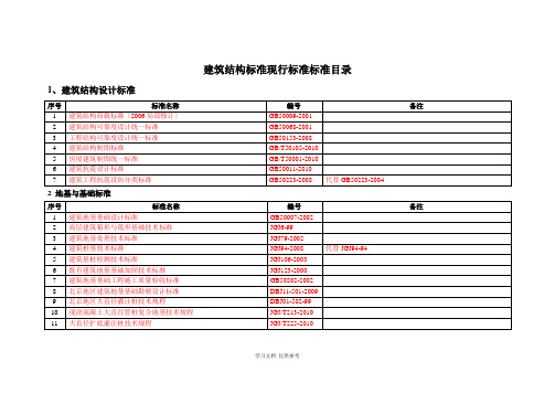 N-JG-现行标准规范、图集目录