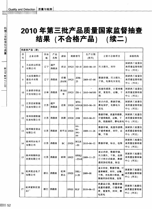 2010年第三批产品质量国家监督抽查结果(不合格产品)(续二)