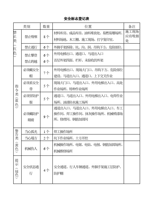 安全标志登记表样表