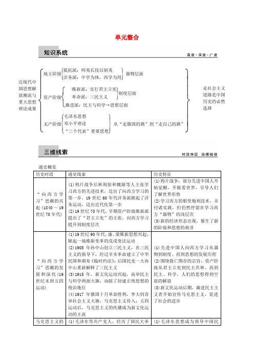 高考历史大一轮复习 第十四单元 近现代中国的先进思想及理论成果单元整合 新人教版(1)