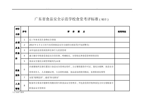 广东省食品安全示范学校食堂考评标准城市