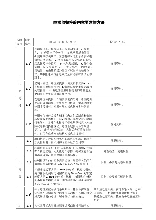 电梯检验方法