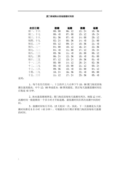 厦门潮水涨退时间表