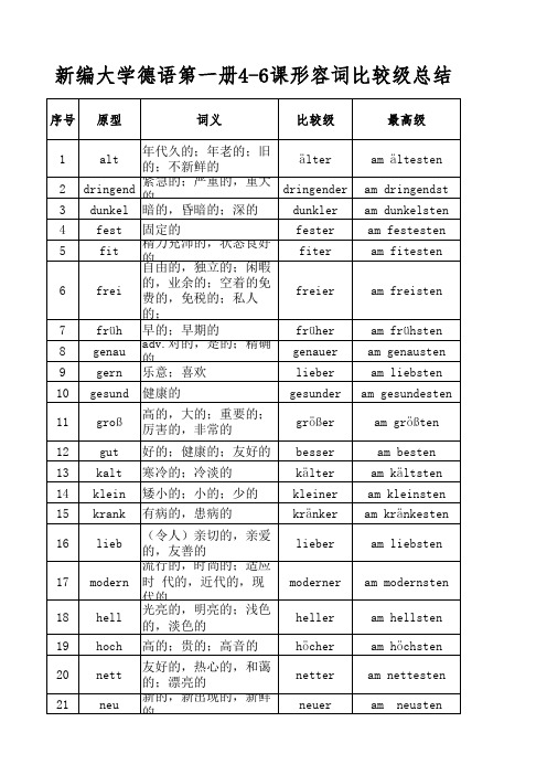 德语第一册第四、五、六课形容词
