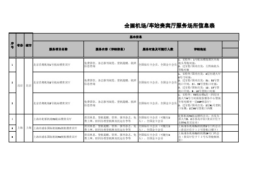 全国机场车站贵宾厅服务场所最新信息