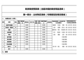 新房装修预算表Excel模板