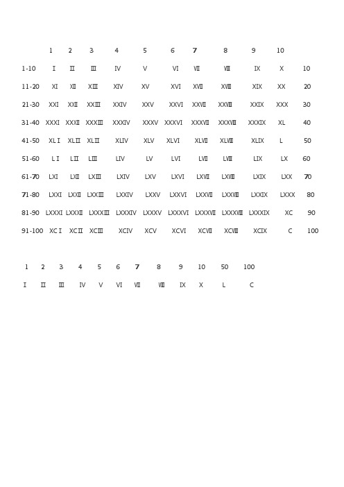 希腊数字1-100