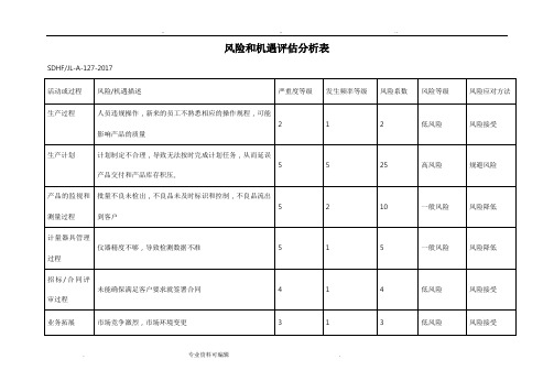 风险和机遇评估分析、风险分析计划