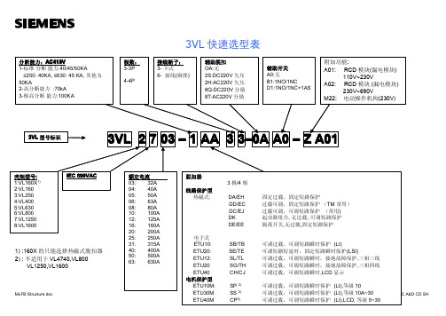 西门子框架断路器 塑壳开关选型资料