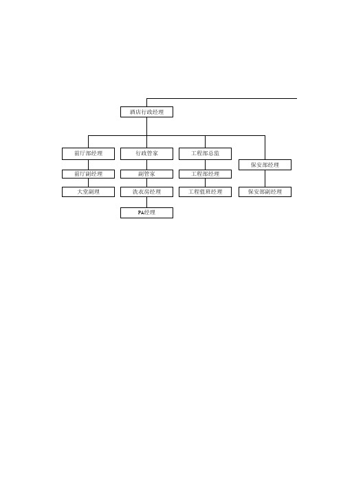 酒店管理层组织结构图