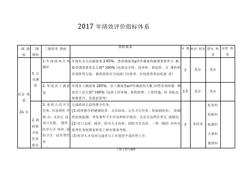 医疗机构绩效评价指标体系