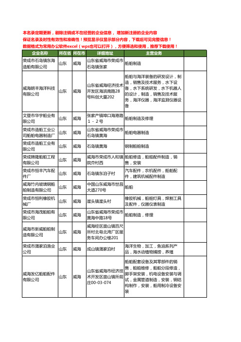 新版山东省威海船舶制造工商企业公司商家名录名单联系方式大全56家