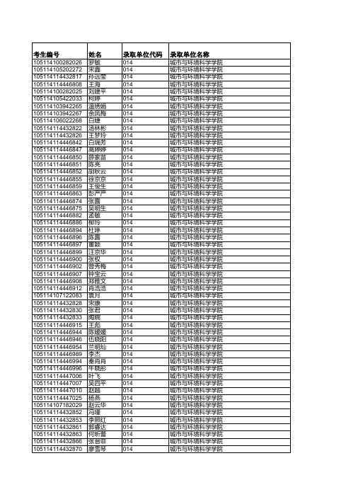 2014年华中师范大学城市与环境学院硕士研究生招生拟录取名单公布