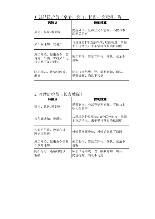 长春工务段各个工种岗位风险卡资料