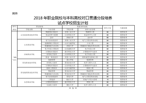 2018年职业院校与本科高校对口贯通分段培养试点学校招生