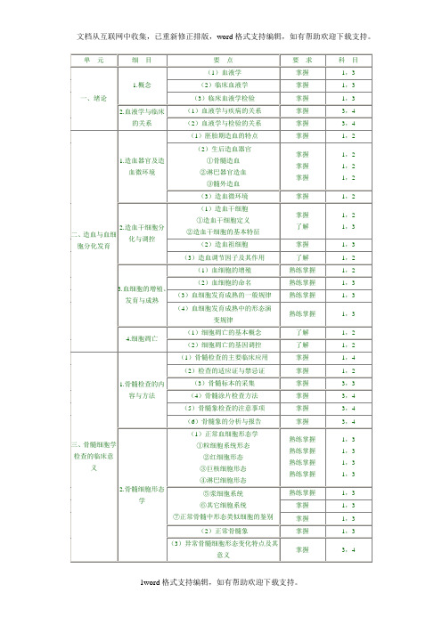 临床医学检验技术初级临床血液部分