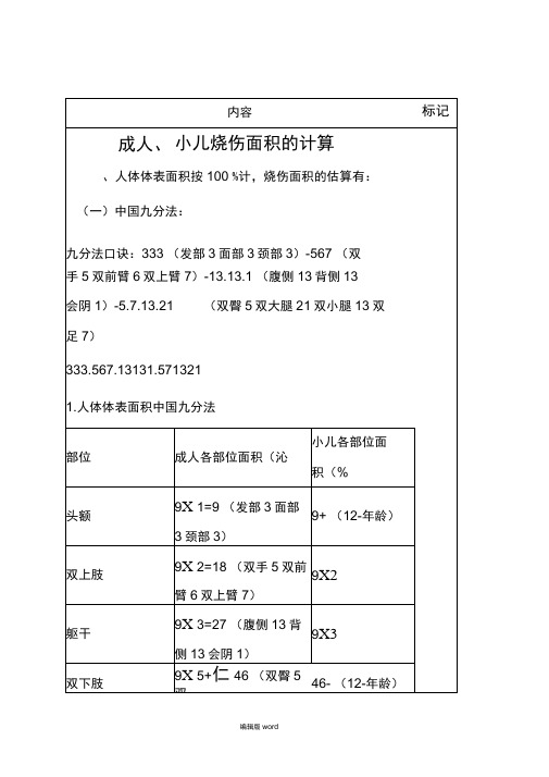 成人、小儿烧伤面积的计算和口诀