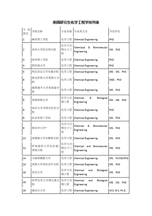 2020USNEWS化学工程专业排名