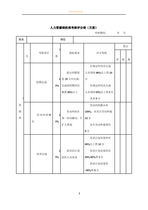 绩效考核表(人力资源部经理)