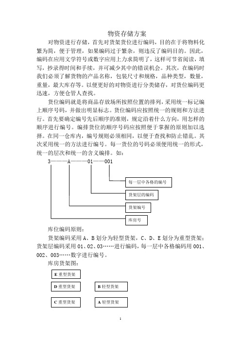 物资存储方