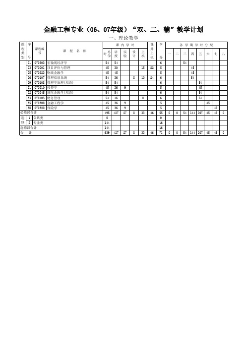 金融工程专业(06、07年级)“双、二、辅”教学计划