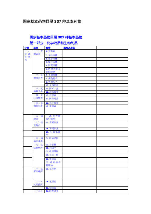 国家基本药物目录307种基本药物