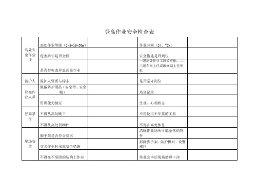 登高作业安全检查表