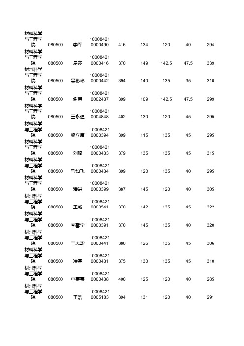 北科复试成绩