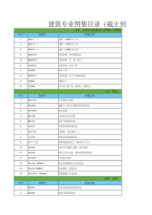 建筑专业 图集目录 截止到 