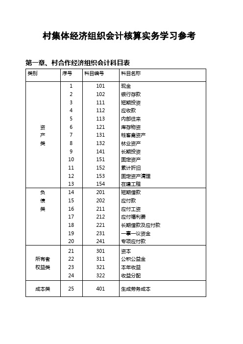 村集体经济组织会计核算实务学习