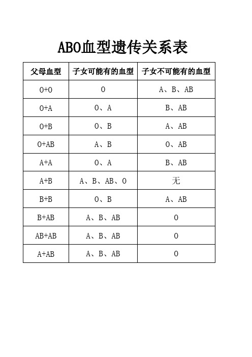 血型配对表