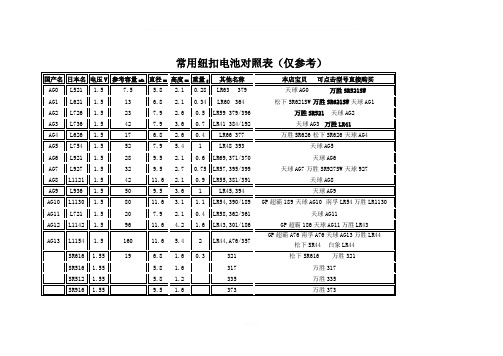 常用纽扣电池对照表