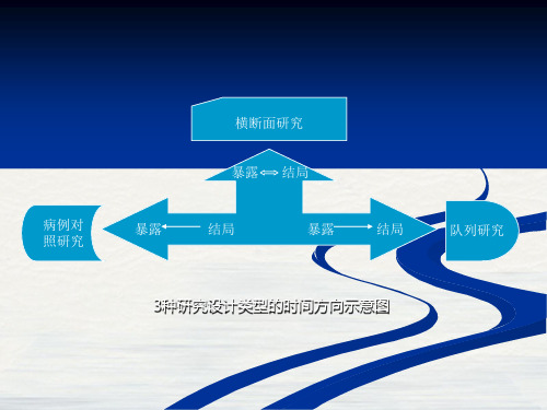 流行病学及实习材料及答案讲课课件