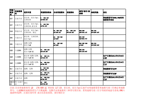 常用变速箱油价格表