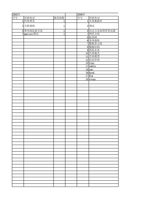 【计算机系统应用】_table_期刊发文热词逐年推荐_20140727