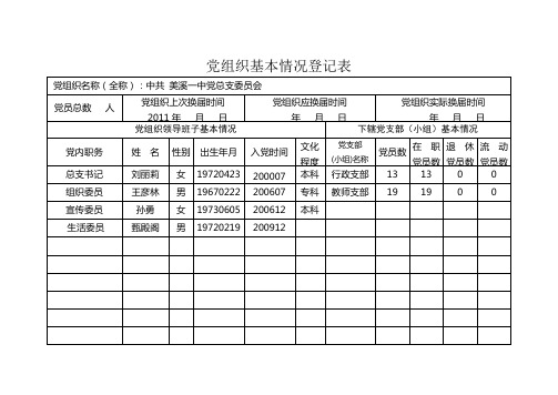 6、党组织基本情况登记表