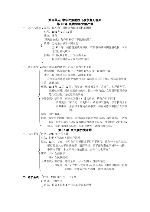 第四单元 中华民族的抗日战争复习提纲