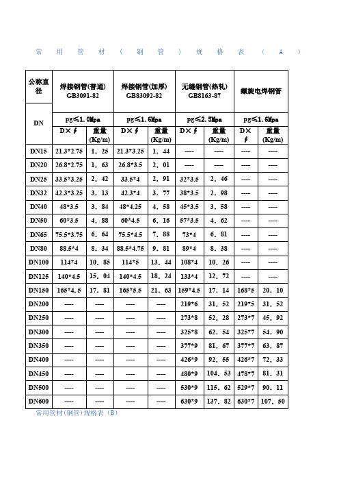 常用管材钢管规格表