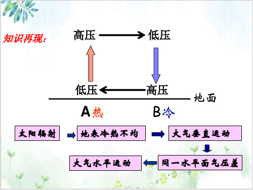 全球气压带风带的分布移动