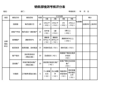 销售部绩效考核评分表