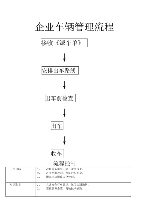 公司车辆管理流程