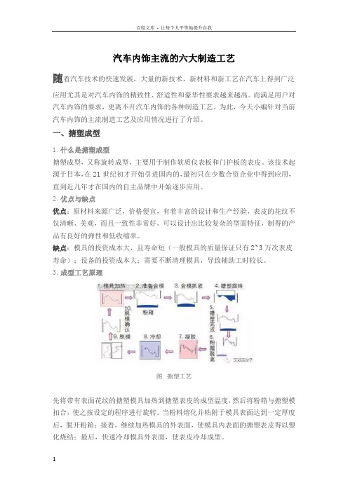 汽车内饰主流的六大制造工艺