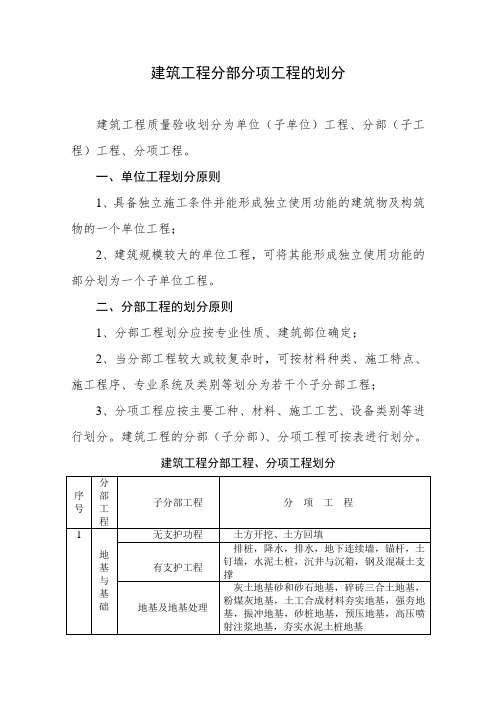 建筑工程分部分项工程详解