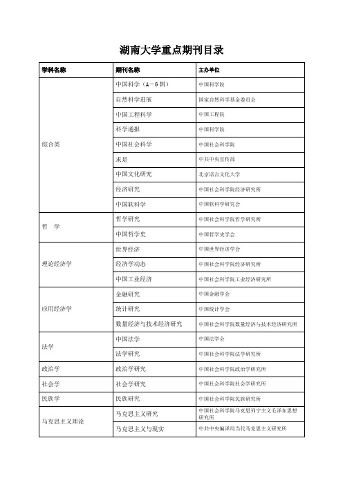 湖南大学重点期刊目录