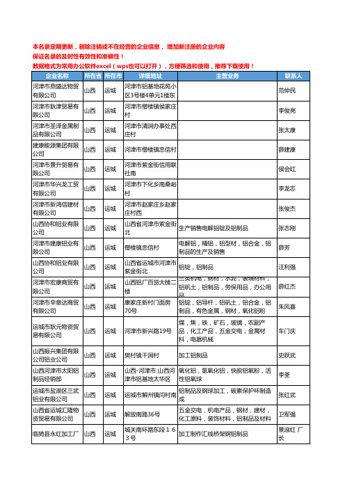 2020新版山西省运城有色金属制品工商企业公司名录名单黄页联系方式大全31家