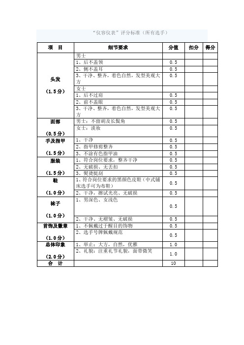 酒店技能比赛评分标准(仪容仪表、铺床、中西餐摆台、调酒评分表)要点